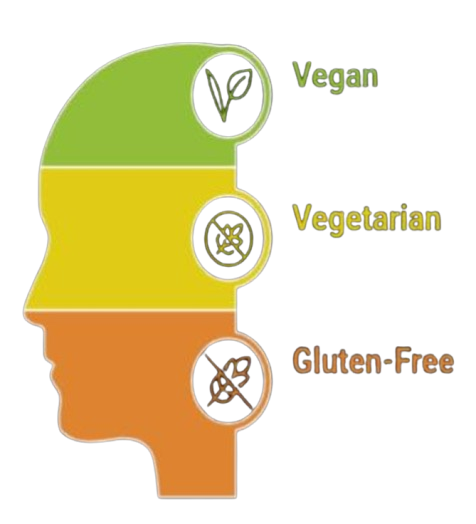 food options